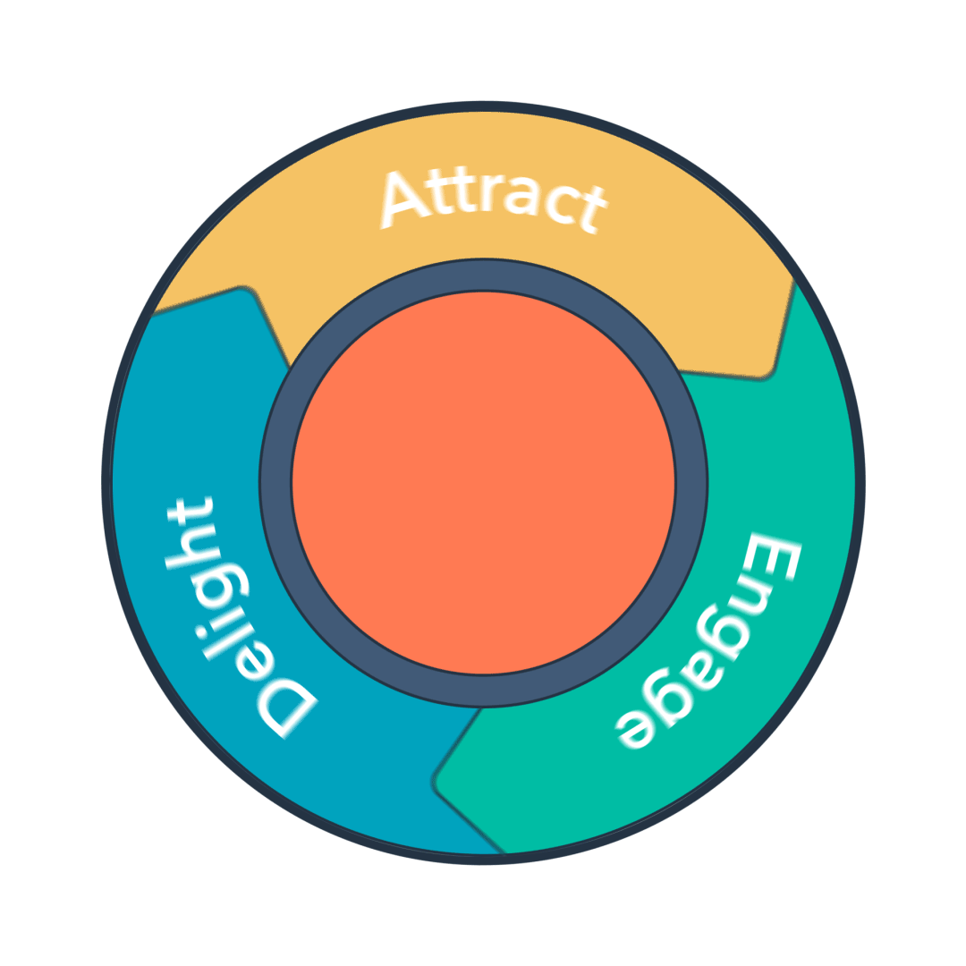 HubSpot Flywheel