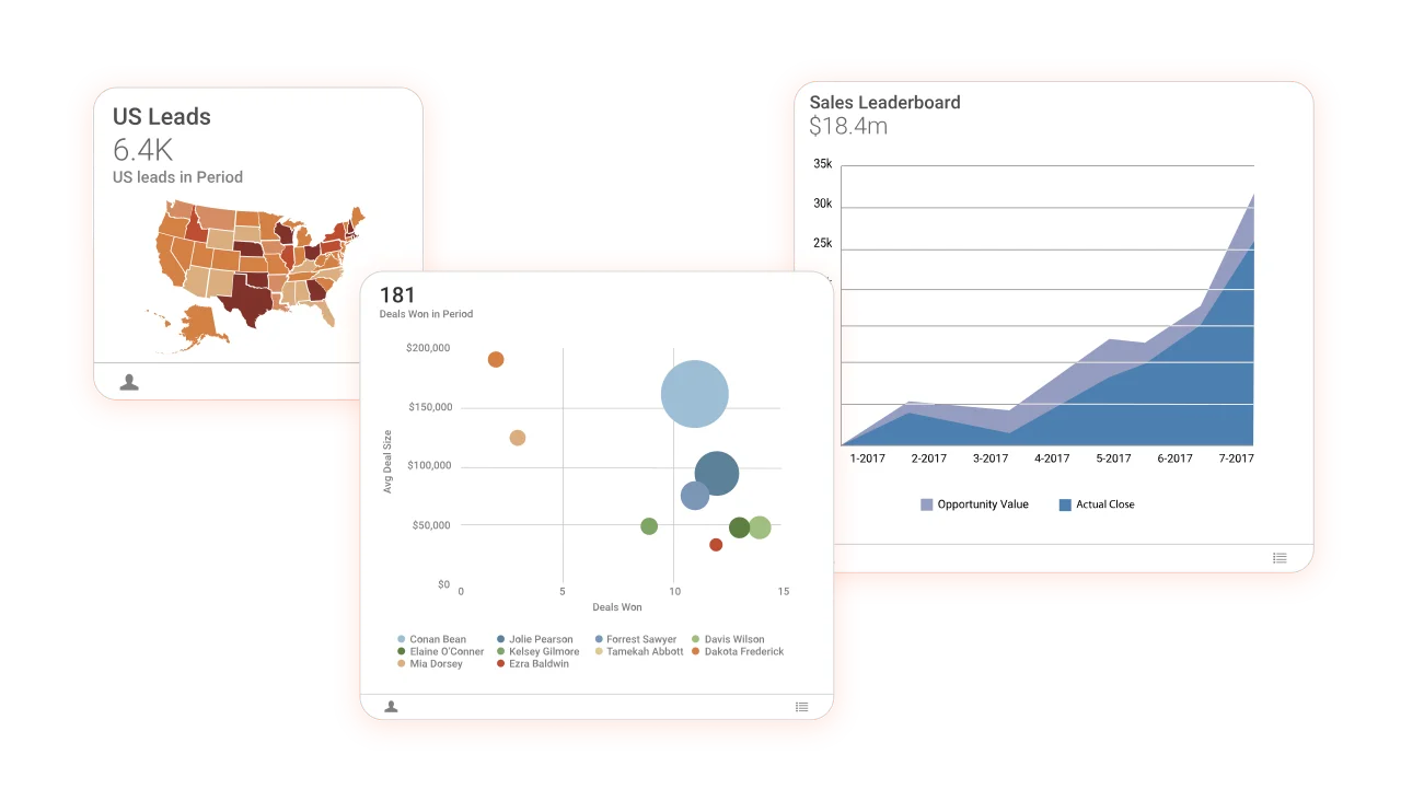 Insightly CRM Dashboard