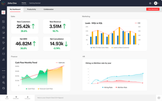Zoho CRM Analytics Dashboard