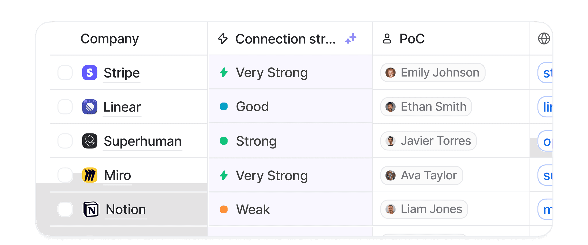 Attio CRM Dashboard