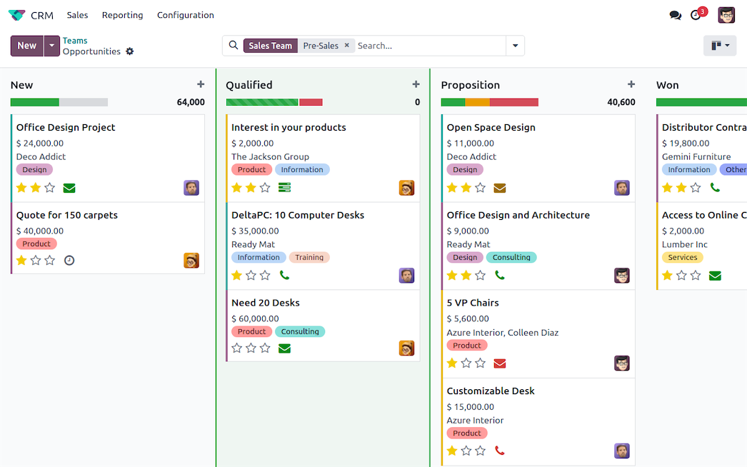 Odoo ERP Implementation