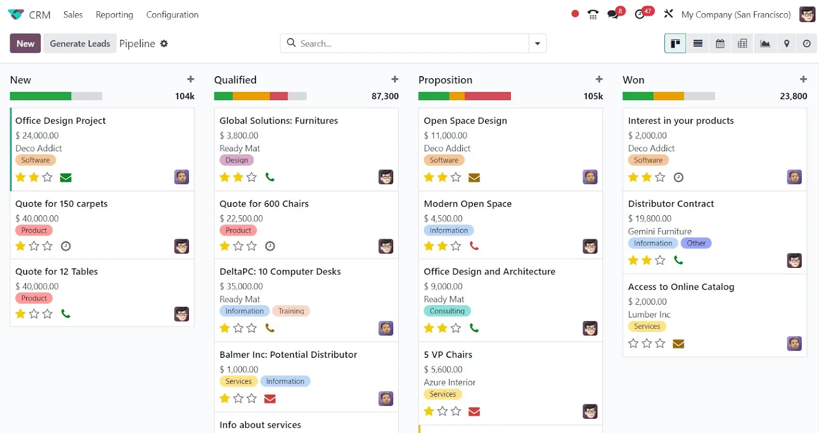 Odoo CRM Dashboard