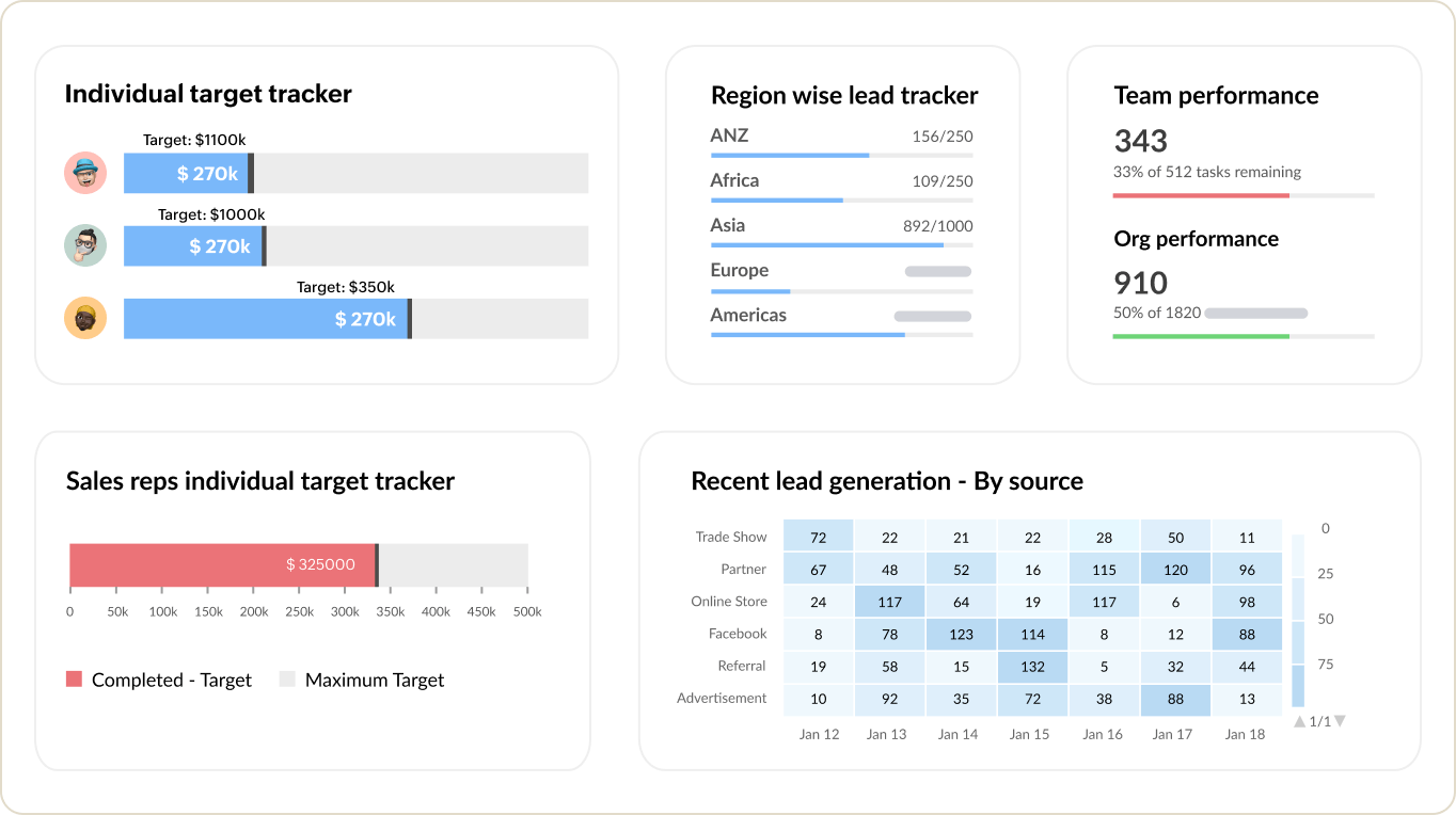 Zoho CRM Sales Pipeline